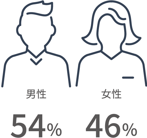 男女比