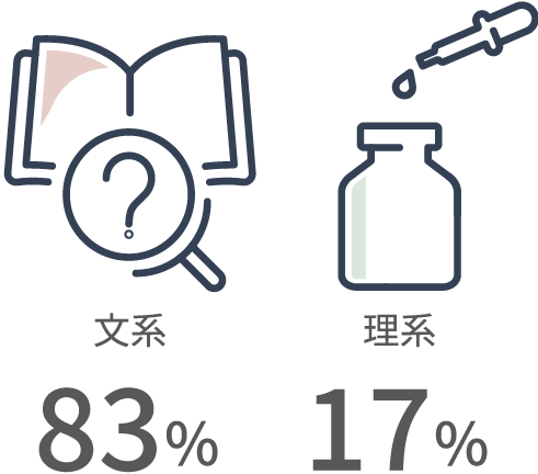 文系or理系卒