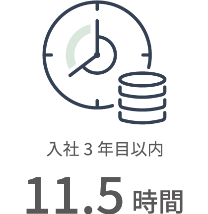 平均残業時間（月）
