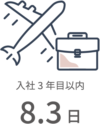 年間有給休暇取得日数