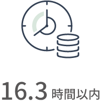 平均残業時間（月）