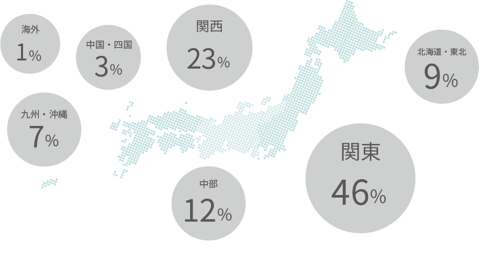 出身地