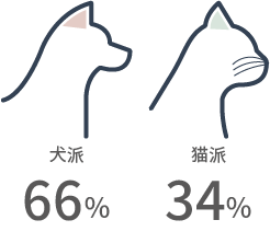 犬or猫